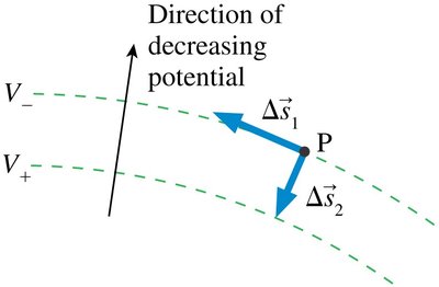 Direction of decreasing potential