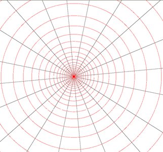 Equipotential surfaces for a point charge