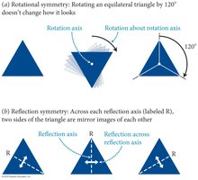 Examples of rotational and reflection symmetry in triangles