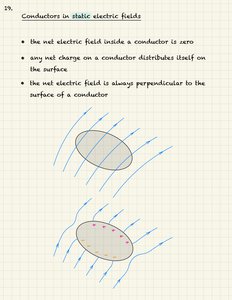 Electric field lines diagram