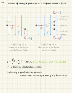 Conductors in static electric fields diagram