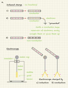 Atomic, molecular, and solid structure diagrams