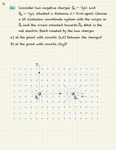 Electric field concept and diagrams