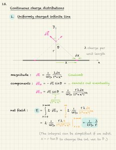 Three point charges in a square diagram