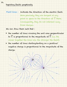Uniformly charged infinite line diagram