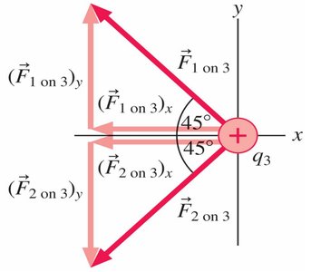 Force components in 2D