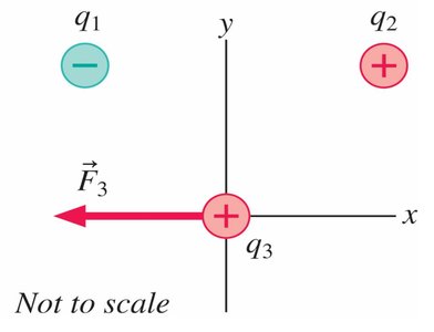 Net force vector in 2D