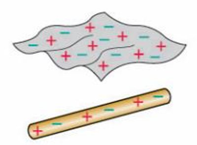 Wool and plastic with equal numbers of positive and negative charges