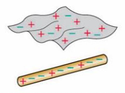 Wool and plastic after electrons have moved