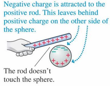 Charge polarization in a conductor