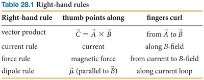 Right-hand rules table