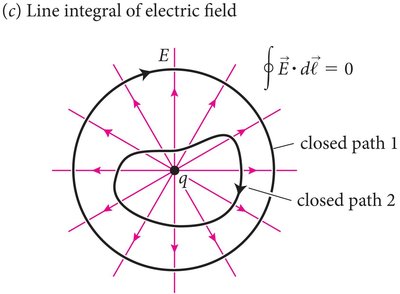 Line integral of electric field