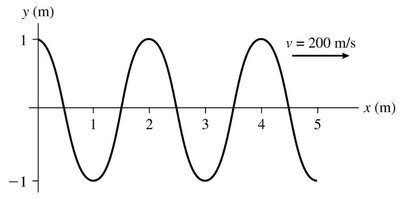 Relationship between wave speed, frequency, and wavelength