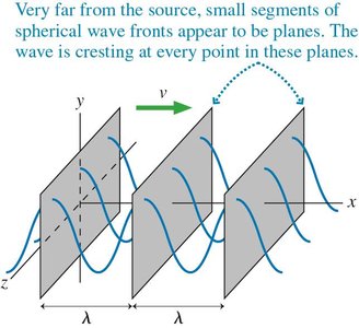 Phase difference between two points on a wave