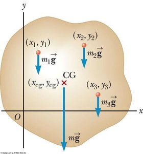 Center of gravity calculation