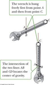 Experimental determination of center of mass
