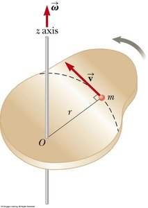 Rotational kinetic energy of a rigid body