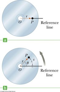 Reference line and angular position on a disk