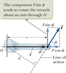 Torque on a wrench