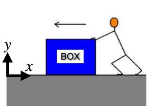 Box being pushed in negative x-direction