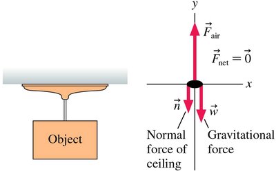 A suction cup is held to the ceiling by air pressure