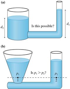 Properties of a liquid in hydrostatic equilibrium