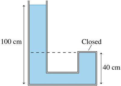 A water-filled tube with a closed end