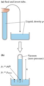 A barometer