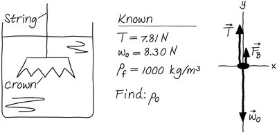 Forces acting on a submerged crown