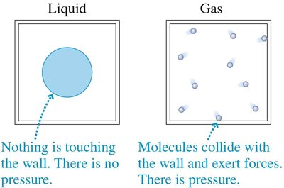 A liquid and a gas in a weightless environment
