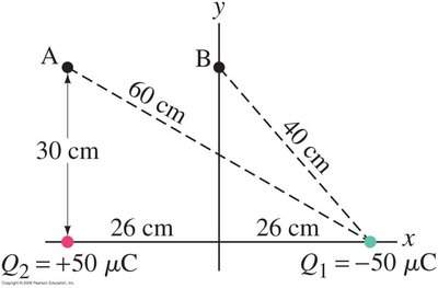 Potential at a point due to a ring of charge
