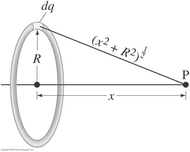 Potential at a point due to a disk of charge