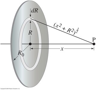 Potential due to an electric dipole