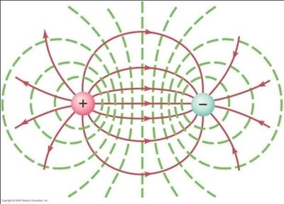 Charge distribution on connected conducting spheres