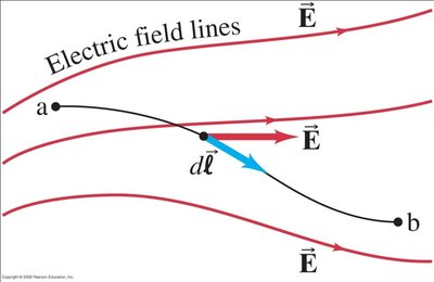 Line integral of electric field between two points