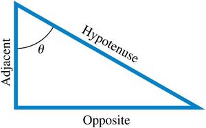 Vector components along x and y axes
