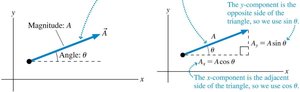 Finding magnitude and angle from components