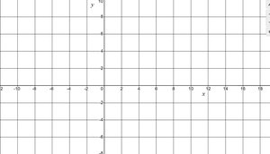 Equilibrium conditions for forces