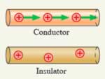 Comparison of charge movement in conductors and insulators