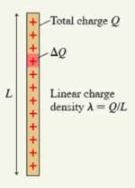 Linear charge density on a rod