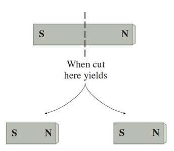 Breaking a bar magnet