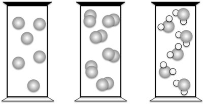 Diagram showing molar volume of gases