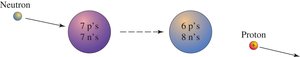 Carbon-14 formation and decay