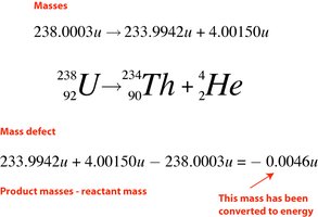 Mass defect and binding energy calculation