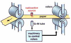 Industrial thickness gauge using radioactivity