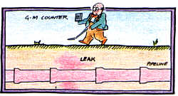 Leak detection using radioactivity