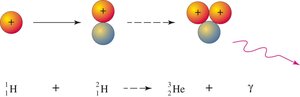 Proton-proton chain reaction in stars