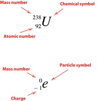 Notation for nuclear equations