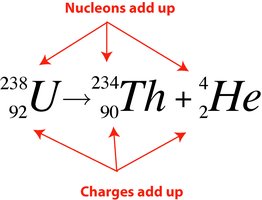 Balanced nuclear equation example