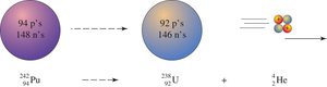 Alpha decay process